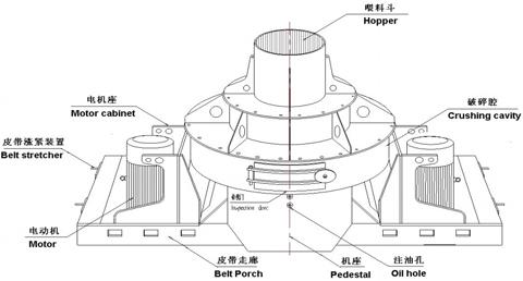 制砂機有哪些構件組成？制砂機結構示意圖